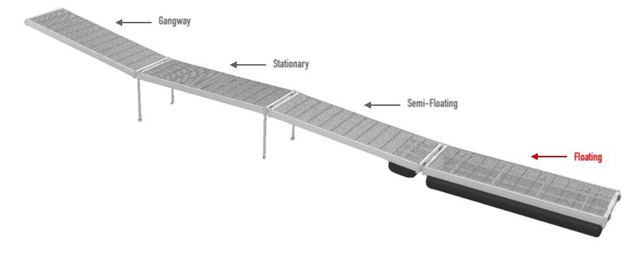 Floating Dock Floating Sections – Dam Docks Canada